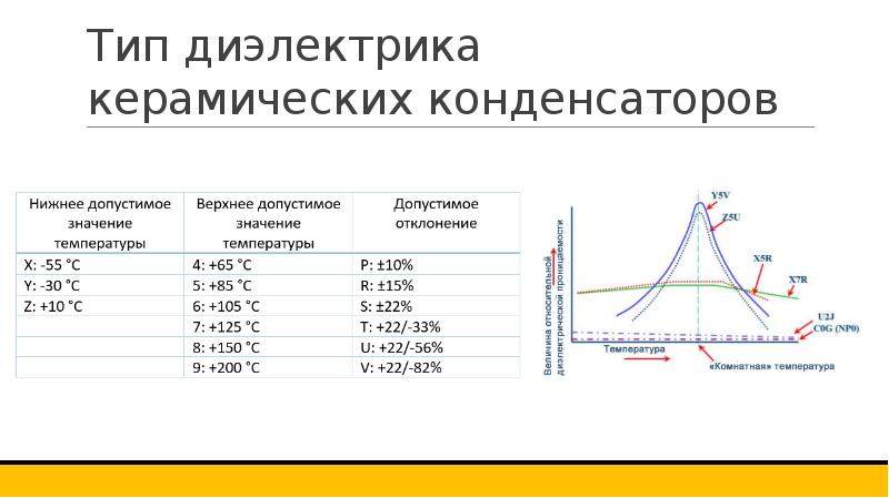 Тип диэлектрика конденсатора. Тип диэлектрика керамического конденсатора. керамический конденсатор диэлектрика. типы диэлектриков. тип диэлектрика конденсатора график.