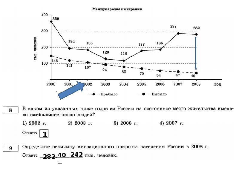 Численность населения полярного. Миграционный прирост формула. География тест миграции 8 класс.