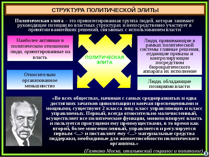 Выберите верные о политической элите. Структура современной политической элиты.