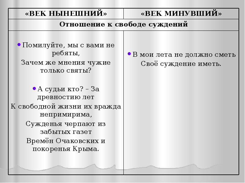 Век нынешний и век минующий в комедии