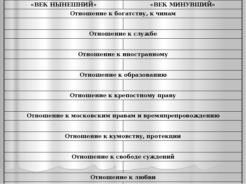 Горе от ума век нынешний минующий