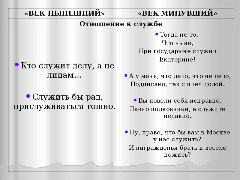 Век нынешний в комедии горе от ума