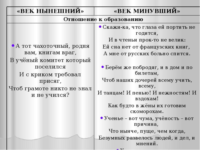 Век нынешний горе