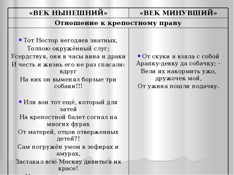 Тема сочинения горе от ума век нынешний