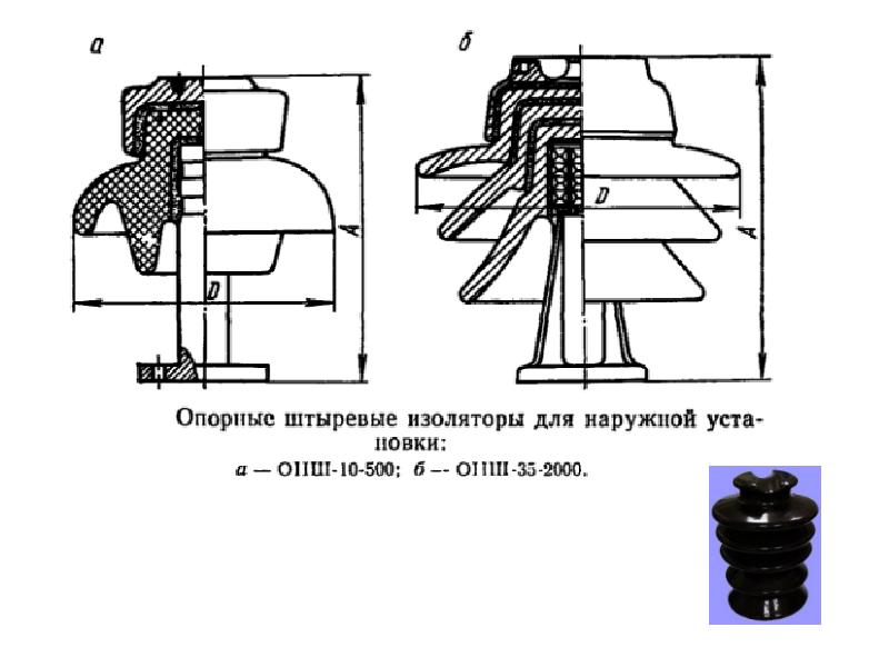 Какой вид изолятора показан на рисунке