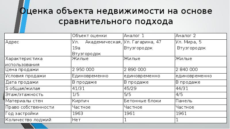 Описание объекта недвижимости образец