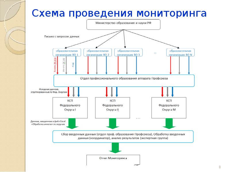 Схема проведения. Схема проведения налогового мониторинга. Налоговый мониторинг порядок проведения схема. Схема ведения наблюдения. Схема проведения мониторинговых работ.