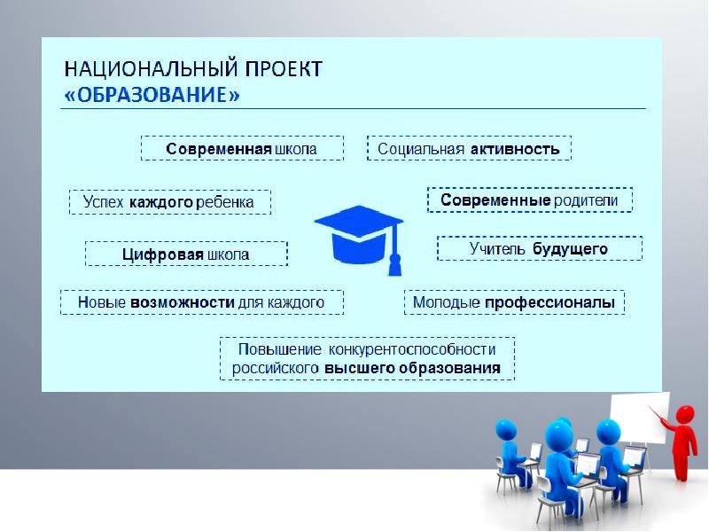 Федеральный проект это. Национальный проект образование. Направления национального проекта образование. Реализация национального проекта образование. Проекты национального проекта образование.