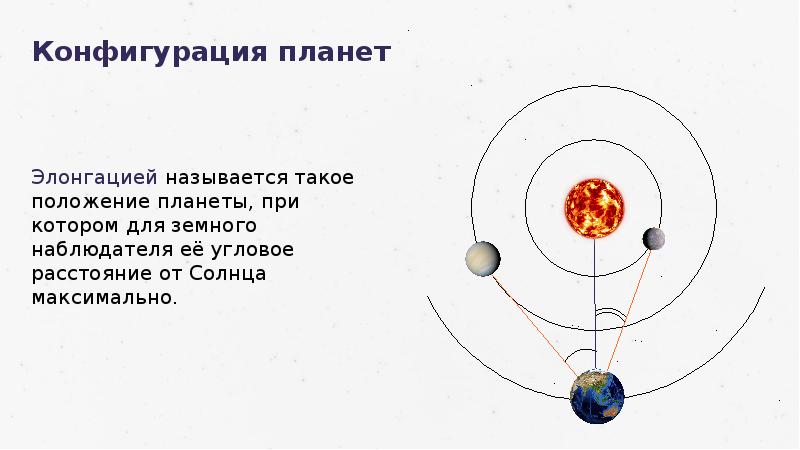 Презентация на тему конфигурация планет синодический период