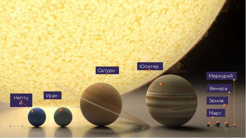 Презентация на тему конфигурация планет синодический период