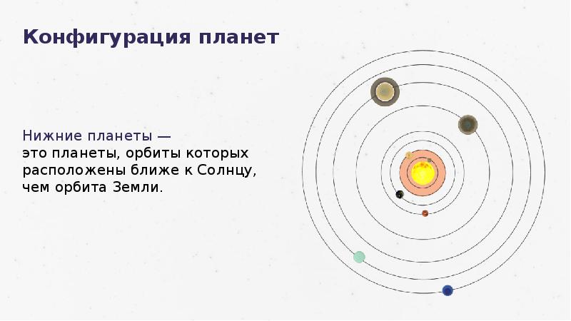 Презентация на тему конфигурация планет синодический период