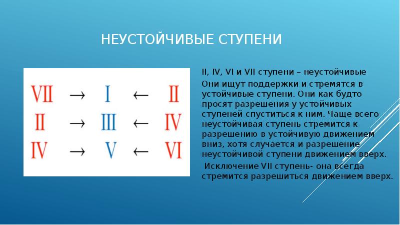 Схема устойчивых и неустойчивых ступеней - 80 фото