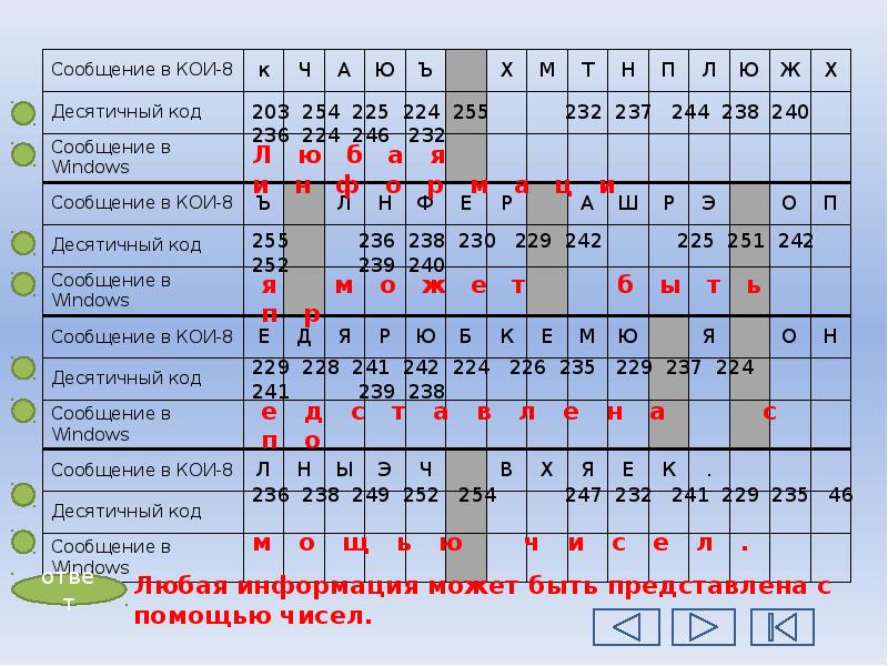 Оценка количественных параметров текстовых документов презентация