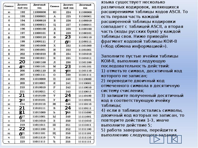 Фрагмент кодовой таблицы