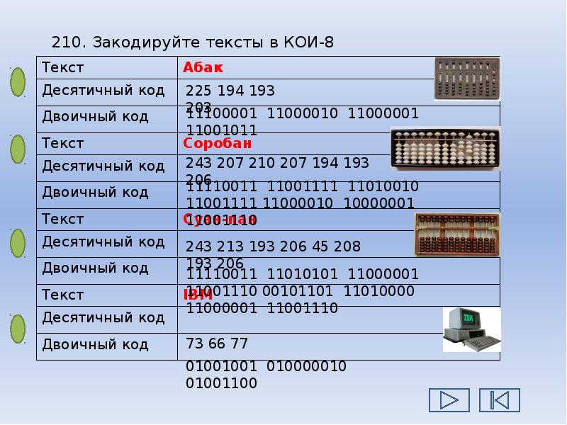 Оценка количественных параметров текстовых документов презентация