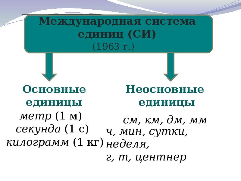 Тест физические величины. Склонение физических величин. Физические величины м Энергоиздат 1991 с 444. ФЗ 102 физические величины.