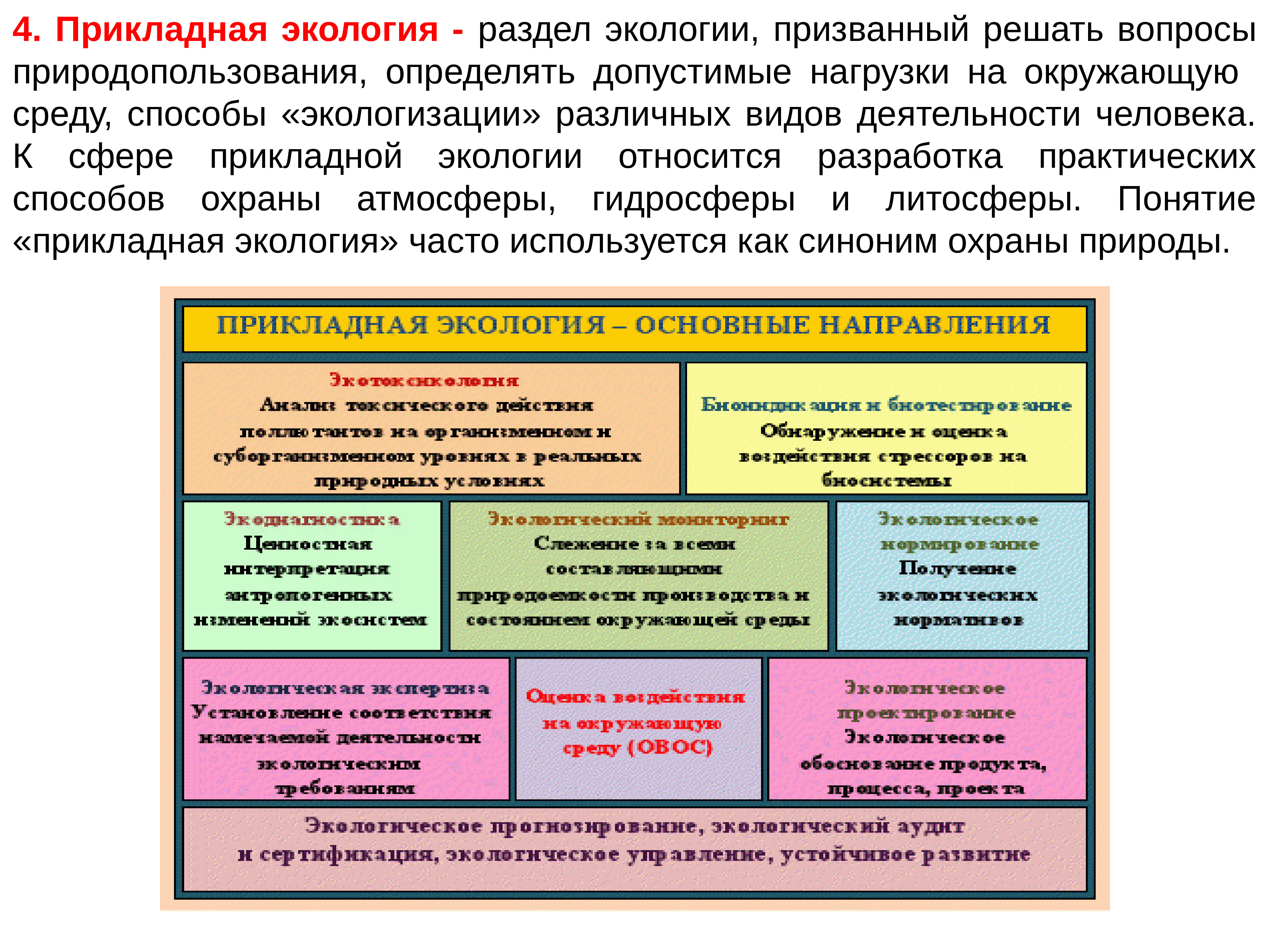 Сущность прикладной экологии презентация