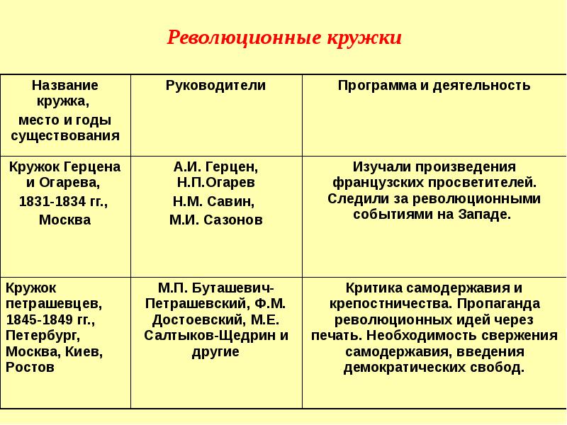 Политический режим при николае 1 государственный консерватизм презентация