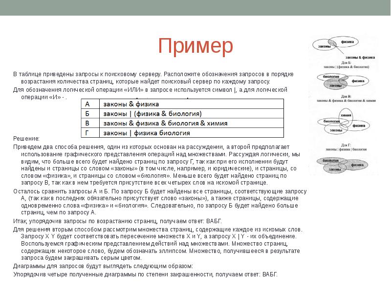 Расположите запросы. Обозначения запросов. Поисковый образ запроса пример. Таблица логические связи пример поискового запроса Комерт. Запрос страниц обозначение.