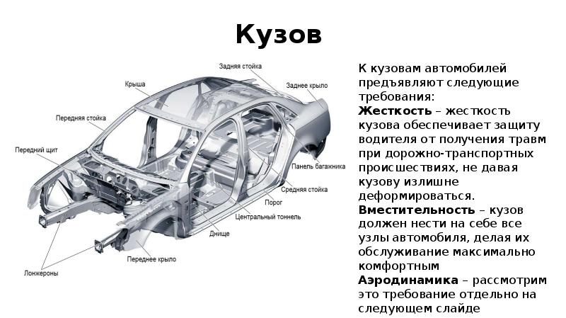 Кузов автомобиля презентация