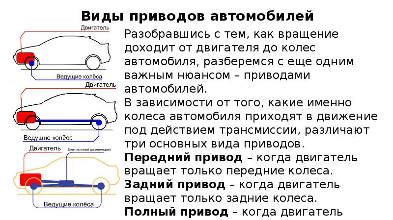 Проходимость автомобиля презентация