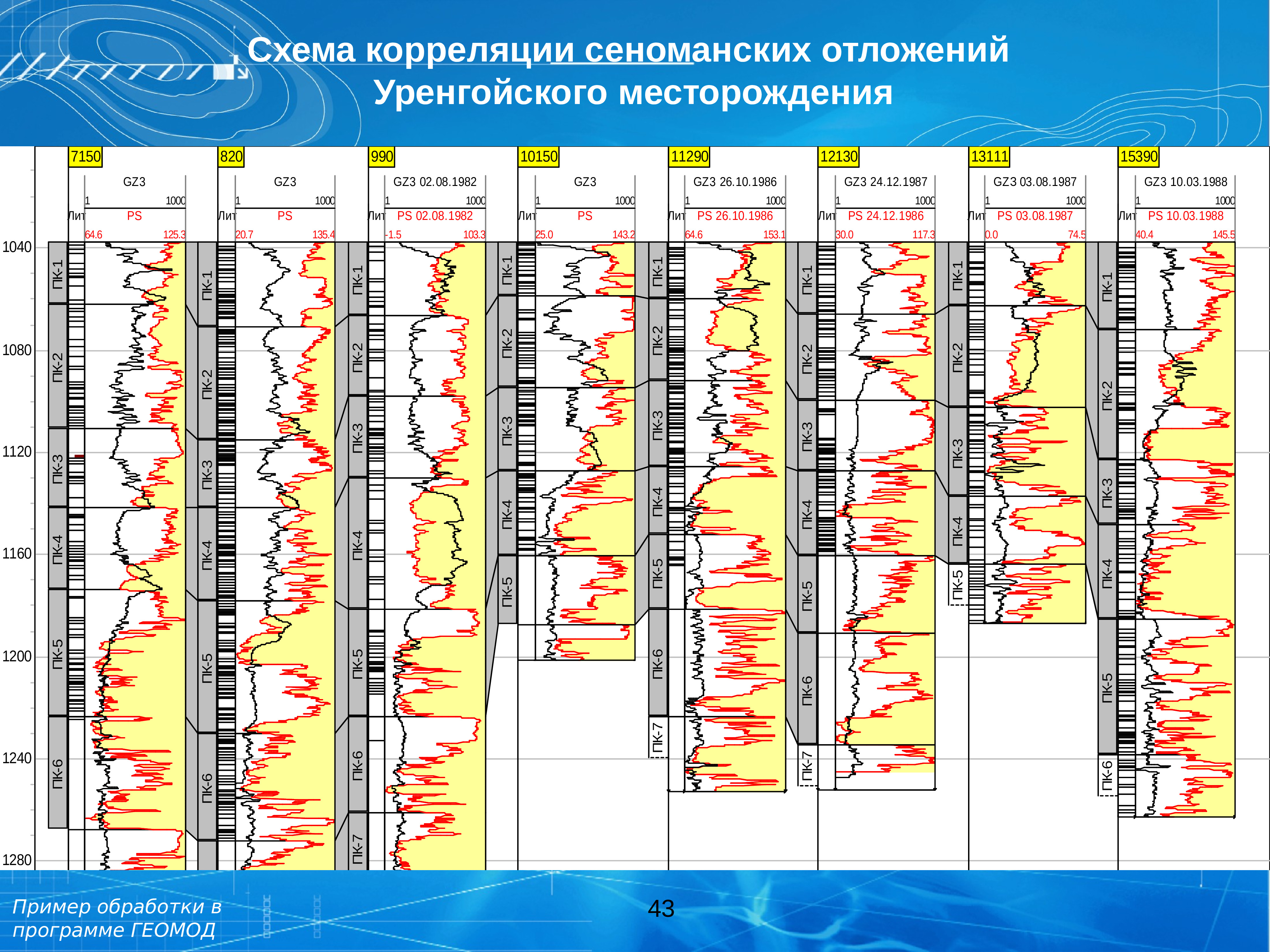 Журнал разработка геофизика. Геофизика. Мощность сеноманских отложений. Геофизика разделы. >Пн в геофизике.