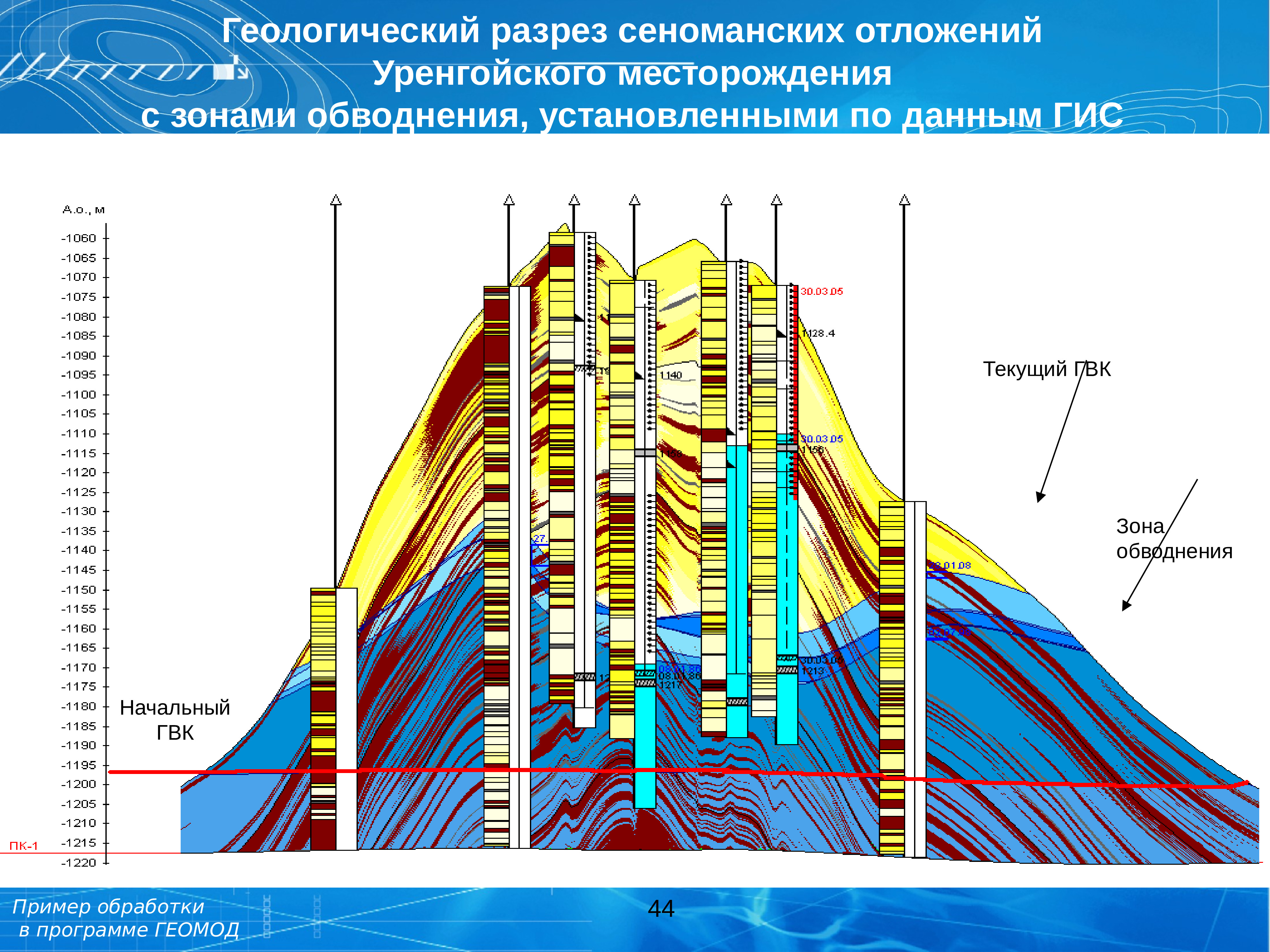 Геологический разрез Уренгойского месторождения