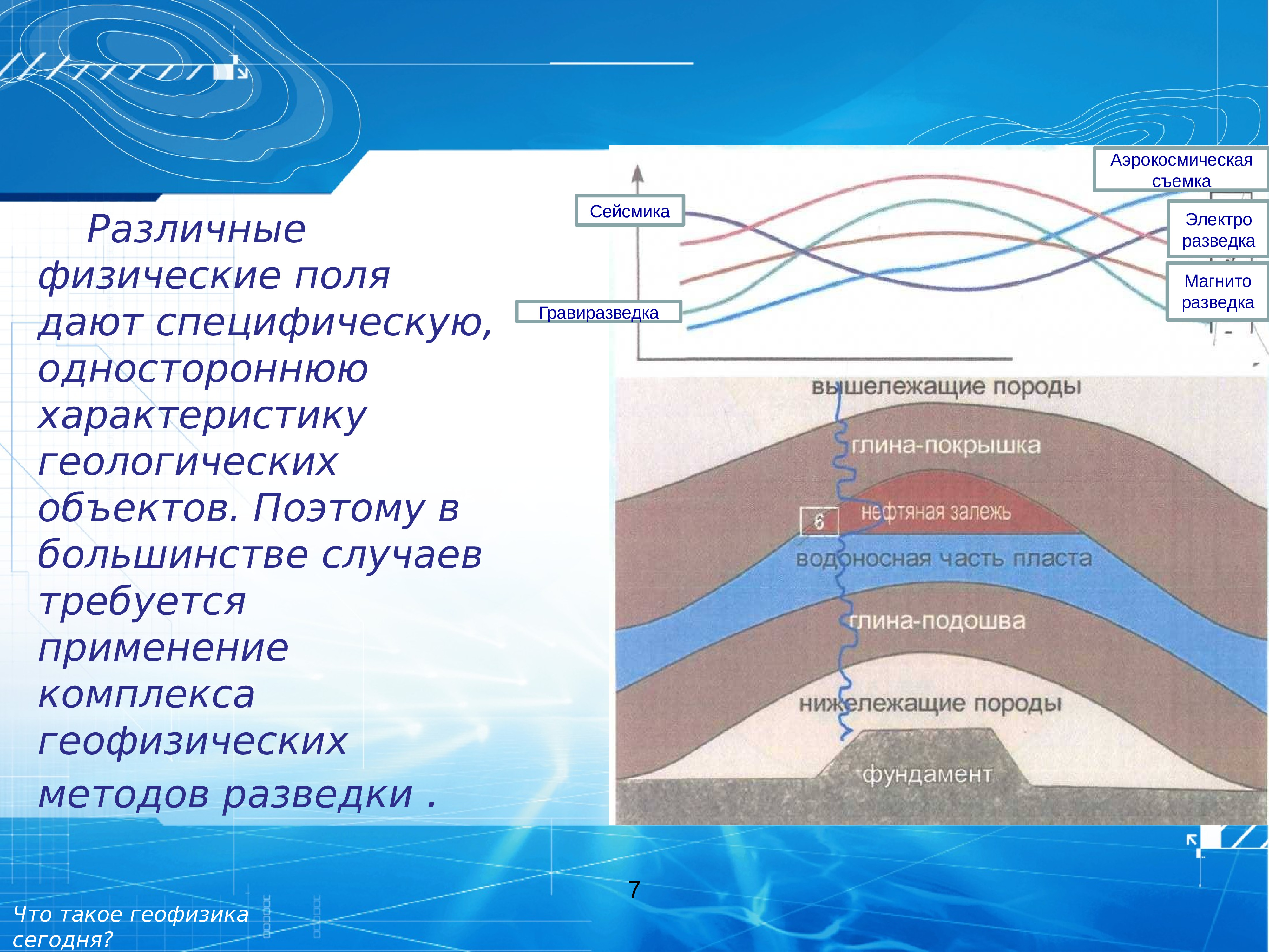 Физическое поле. Гравиразведка геофизика. Геофизика презентация. Гравиразведка методы. Гравиразведка нефти и газа.