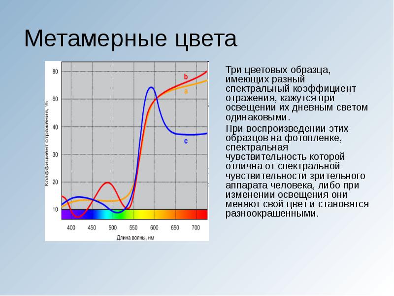 Спектральная характеристика образца при анализе цвета образца это