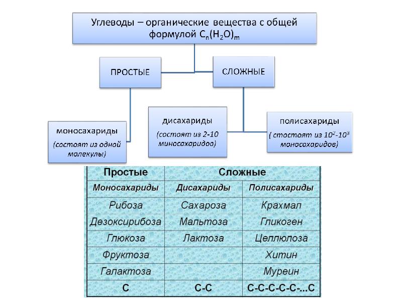 Категории чего либо