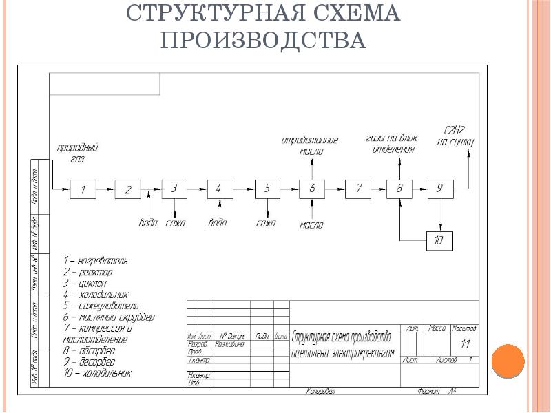 Производство ацетилена схема