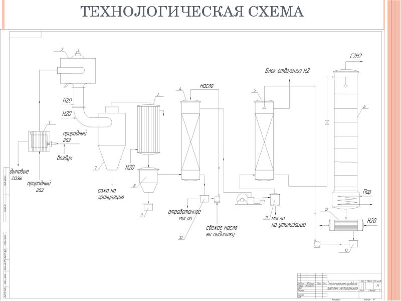 Схема получения ацетилена