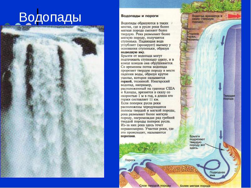 Как образуются водопады