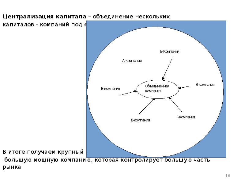 Объединение и централизация. Централизация капитала. Концентрация и централизация капитала. Централизация производства и капитала это. Ценоализация капитала этт.