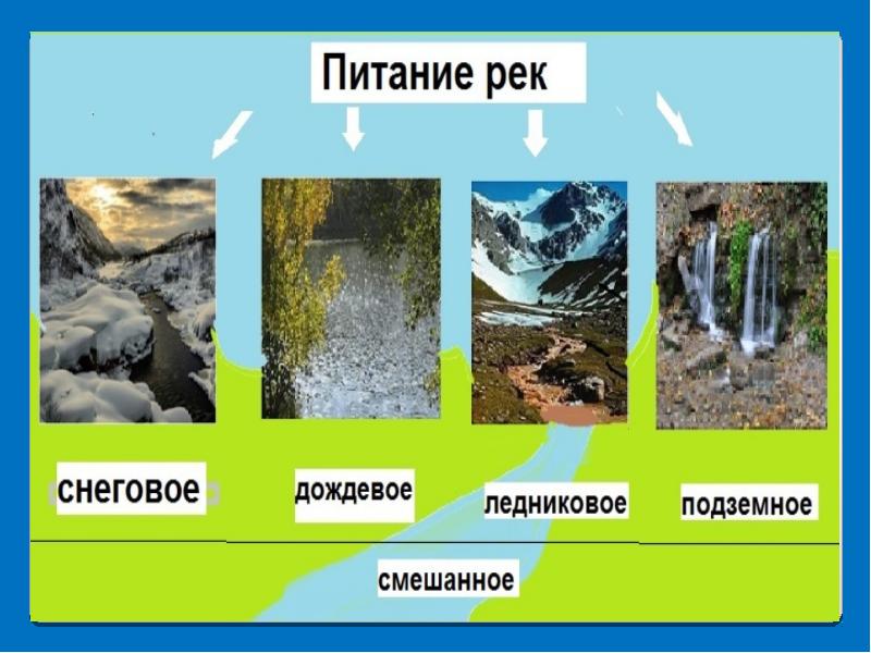 Воды суши проект