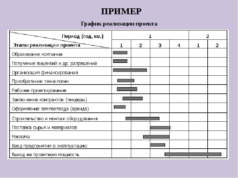 Инициатор проекта это пример проектной