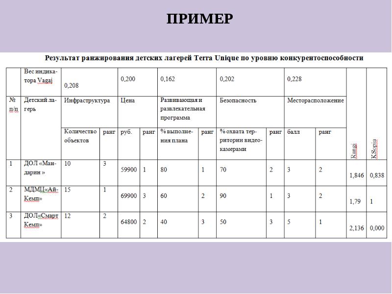 Инициатор проекта это пример проектной