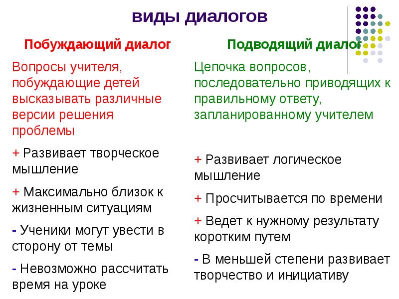 Презентация типы речи 5 класс фгос