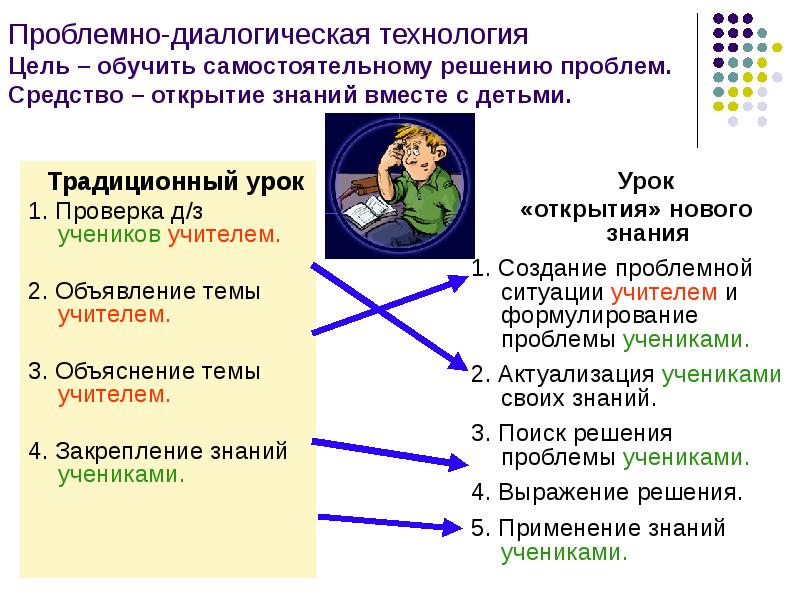 Картинка типы членов