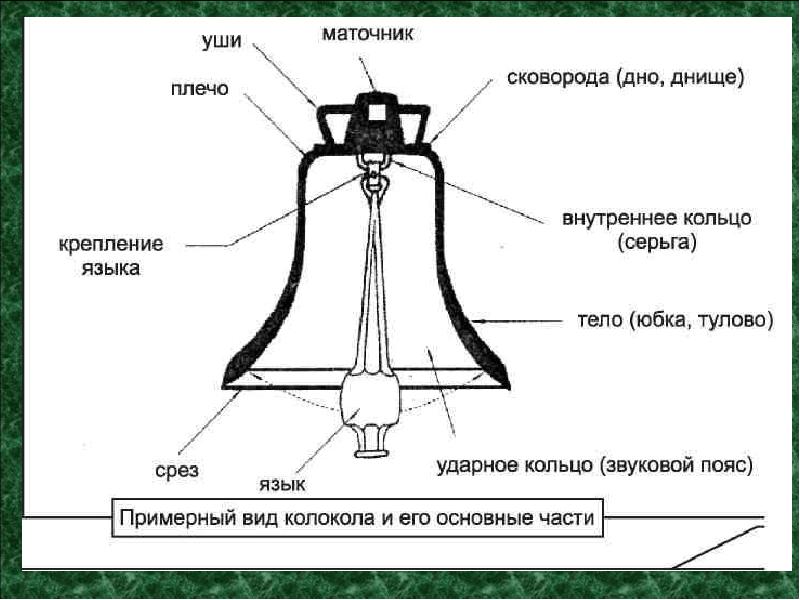 Устройство защищающее изображение от боковых засветок называется