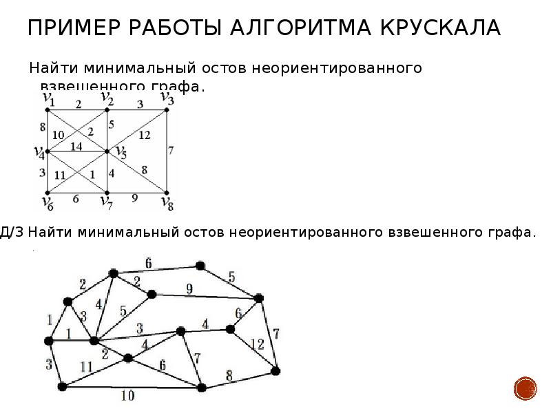 Для графа представленном на рисунке минимальным остовным деревом будет