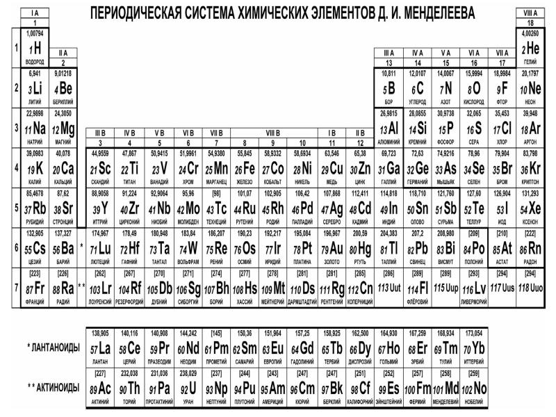 Презентация периодический закон и периодическая система химических элементов д и менделеева