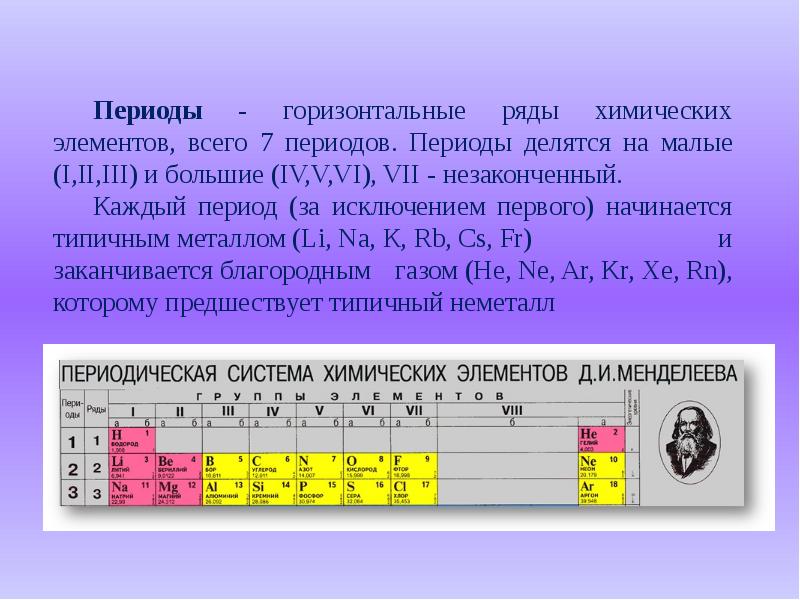 Периодический закон и периодическая система химических элементов д и менделеева 9 класс презентация