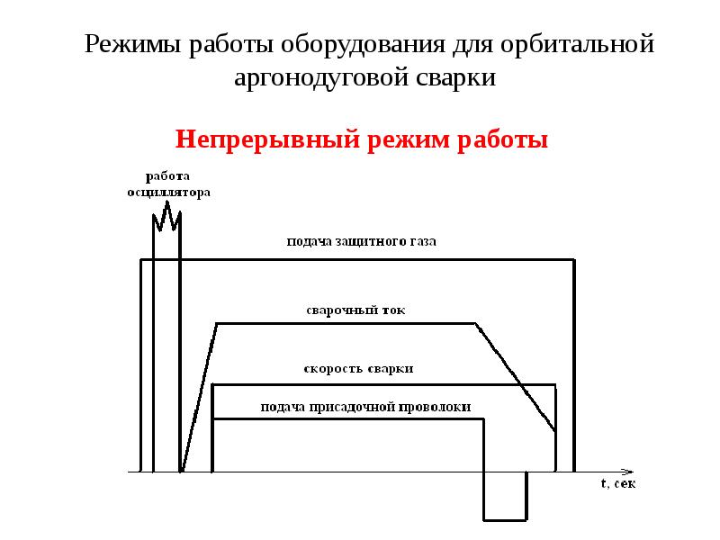 Аргонодуговая сварка презентация