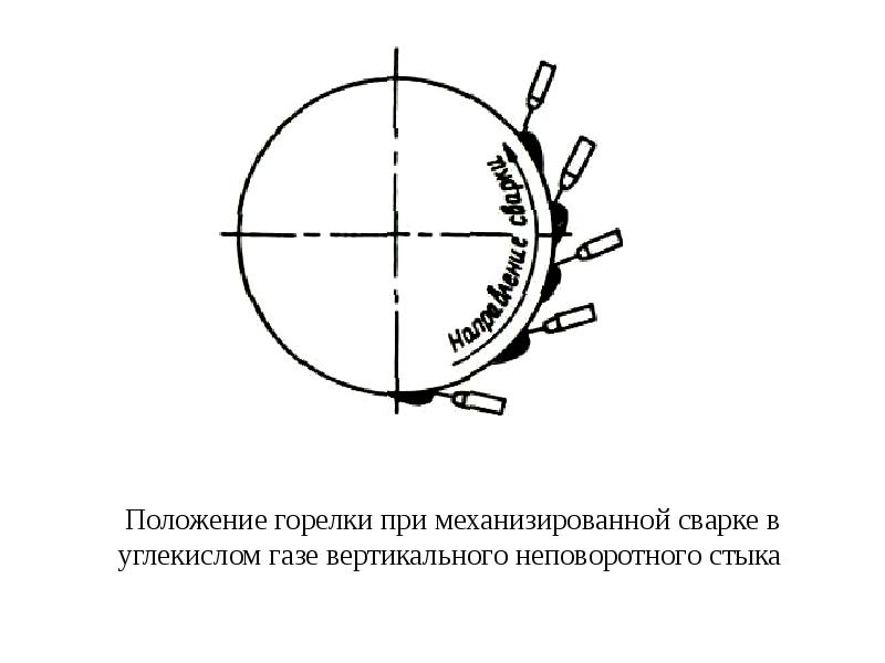 Презентация сварка труб в поворотном положении