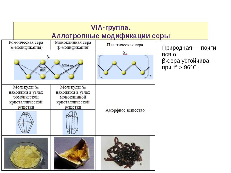 Лекция 13 Химия p-элементов VI и VII группы главные подгруппы