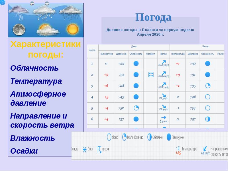 География 6 класс тест погода и климат