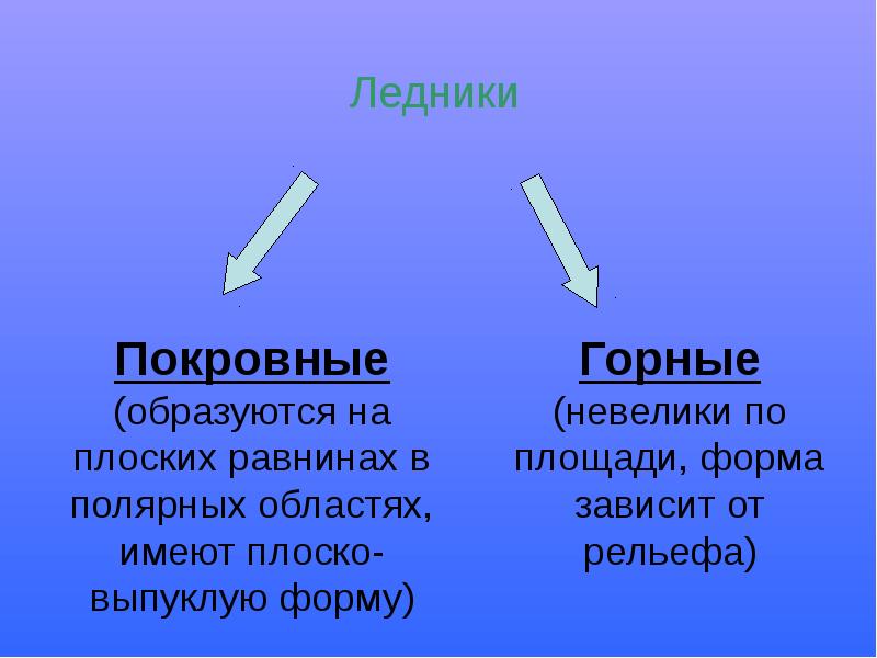 Озера вода в земных кладовых 5 класс летягин презентация