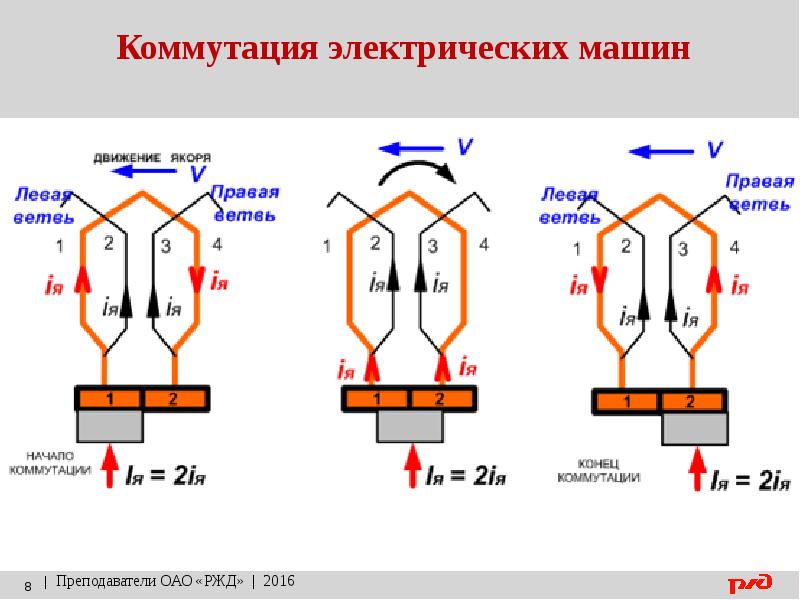 Коммутация это в электротехнике. Коммутация щеток двигателя постоянного тока. Коммутация электрических машин. Коммутация в электрических машинах постоянного тока. Коммутации в электричестве.