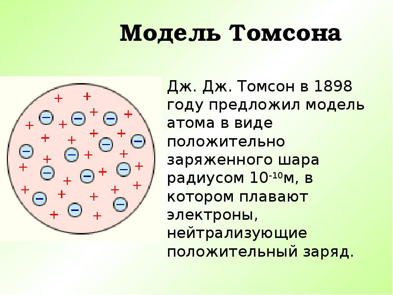 Какую модель строения атома предложил томсон